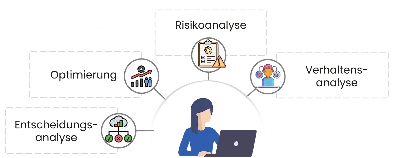 Text „Verhaltensanalyse" mit einer Ikone, die einen Menschen zwischen Herz und Gehirn zeigt.