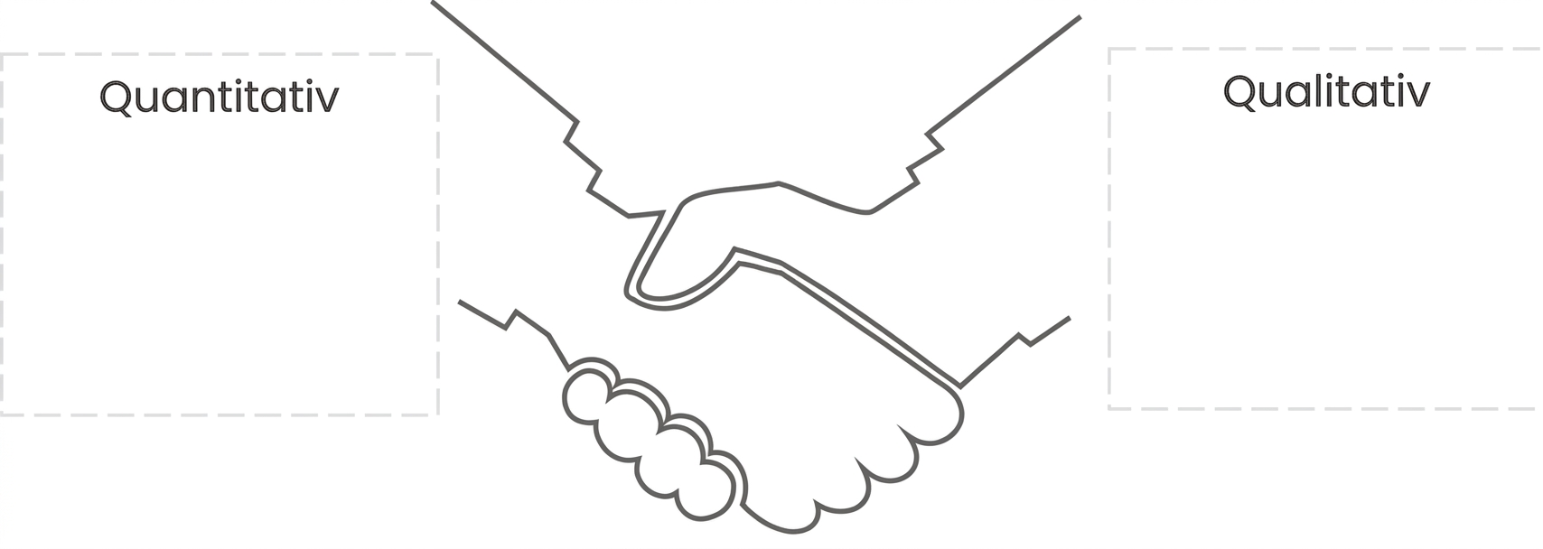 Eine Handschlag-Illustration mit dem Text „Quantitativ" links und „Qualitativ" rechts.