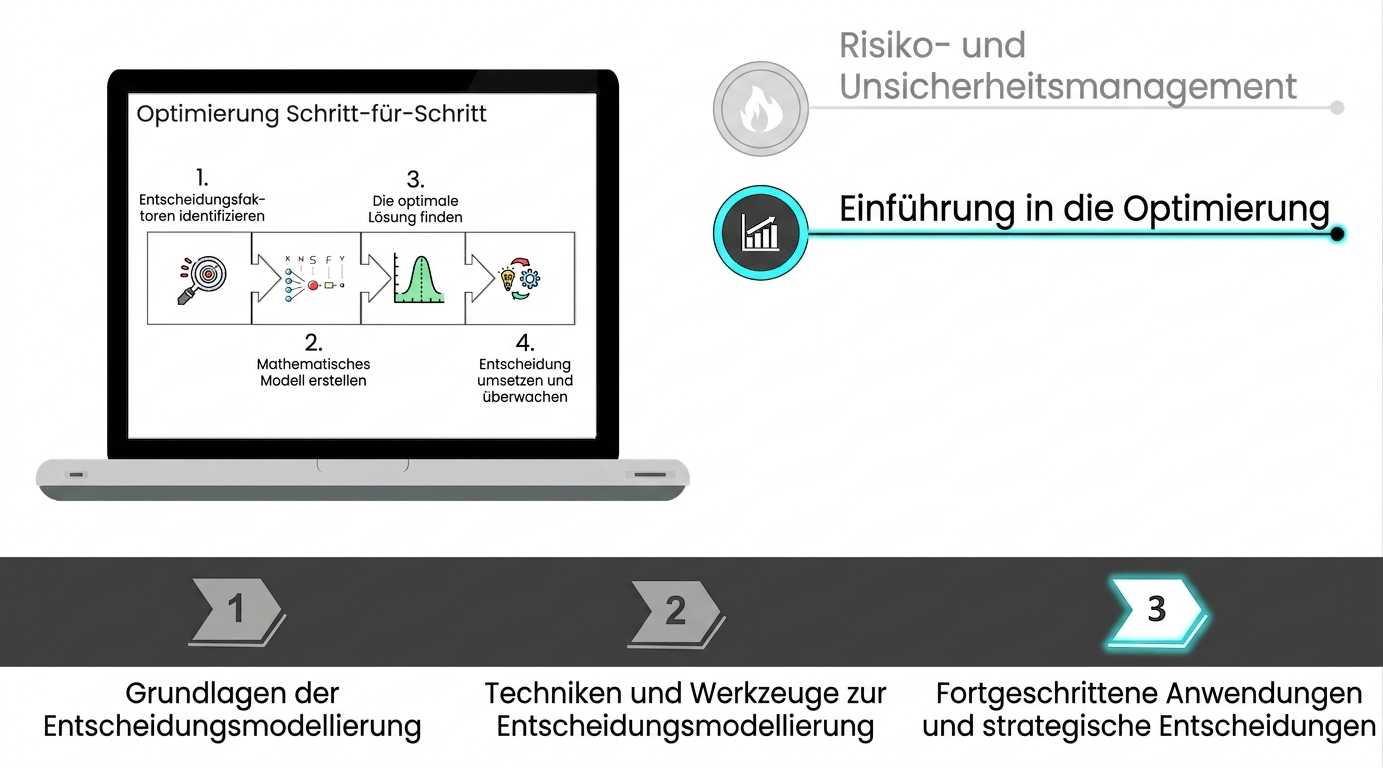 Bild eines Notizbuchs und der Schritte in einem Optimierungsprozess auf dem Bildschirm