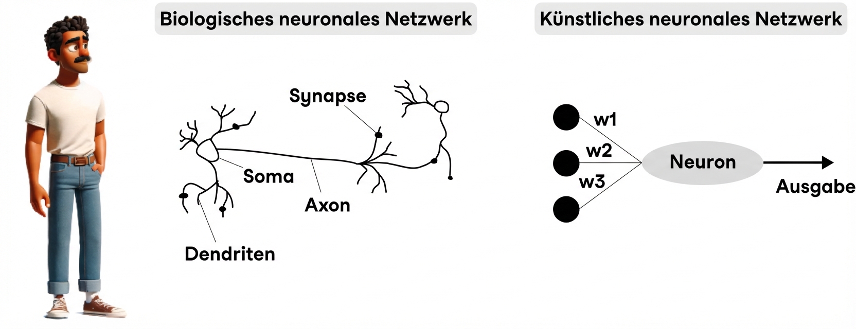 Eine Illustration zeigt einen Mann, der auf eine ovale Form schaut, die eine Nervenzelle darstellt.
