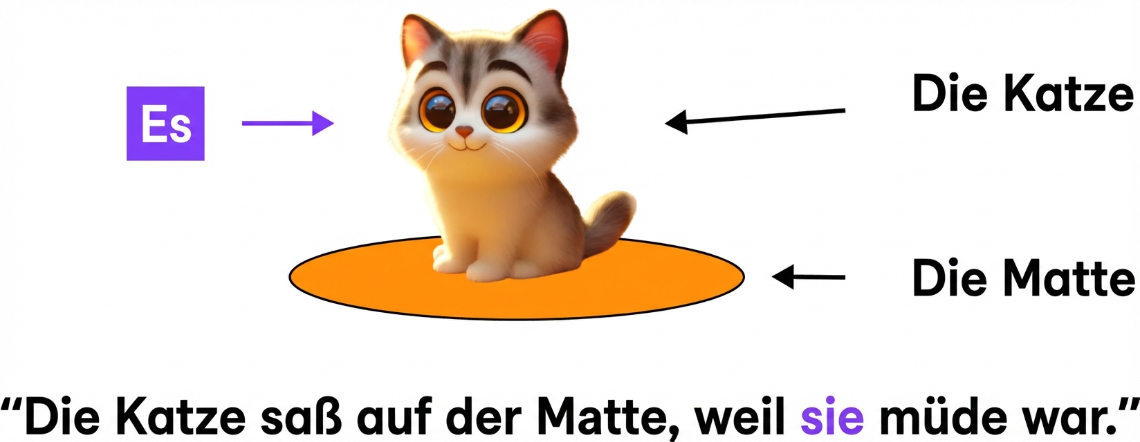 Bild von einer Katze, die auf einer Matte sitzt