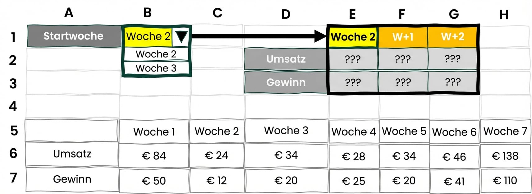 Beispiel eines dynamischen Auswahltools in Excel