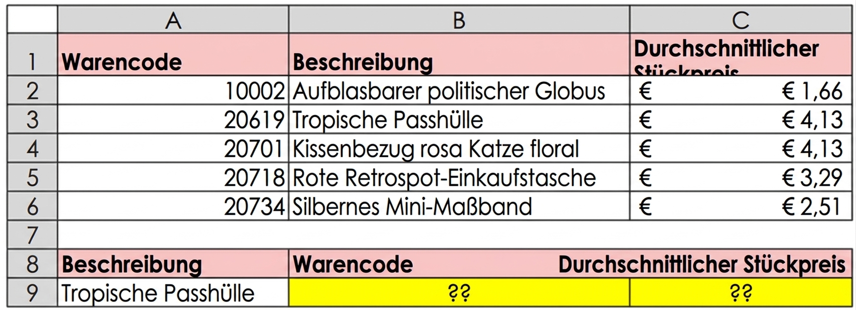 A table with product reference data such as Stock Code, Description and Average Unit Price