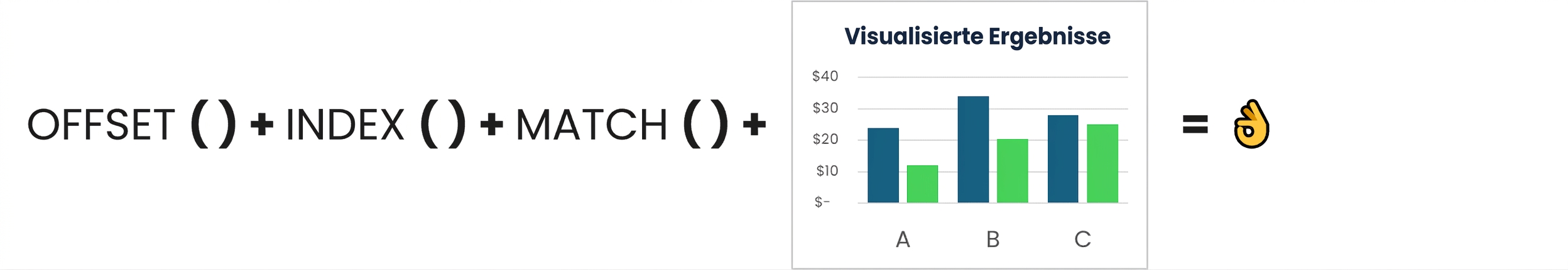 A visual combining Offset, Index and Match functions with a chart
