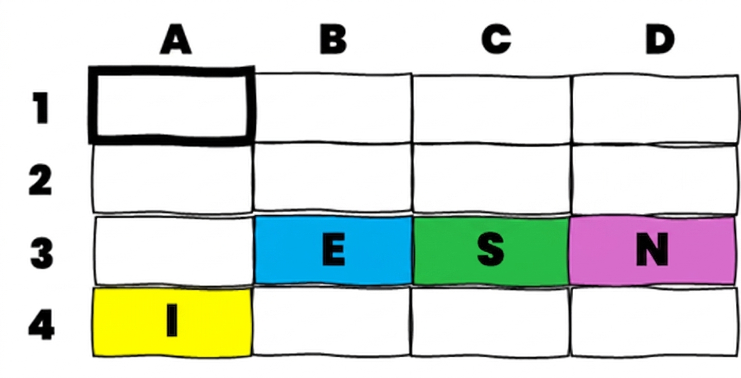 An Excel table with several coloured cells with letters