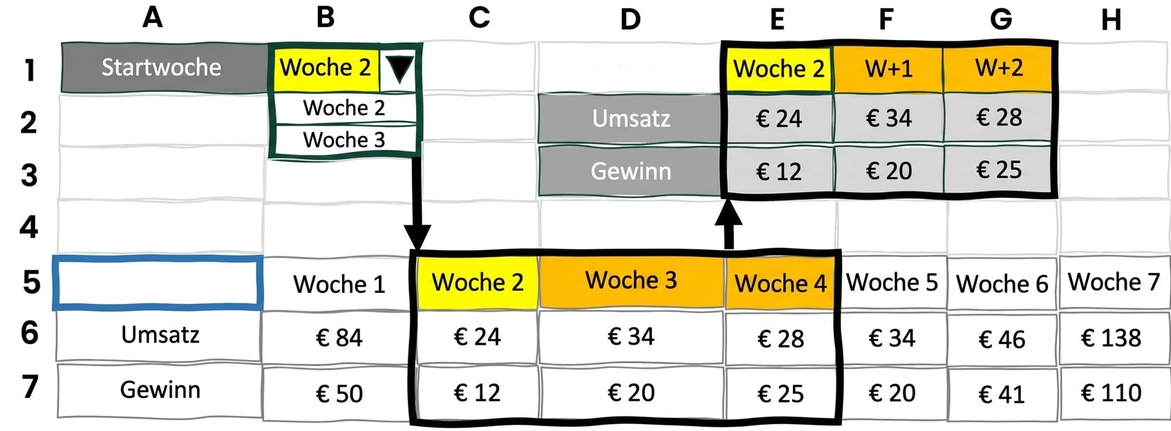 Beispiel eines dynamischen Auswahltools in Excel