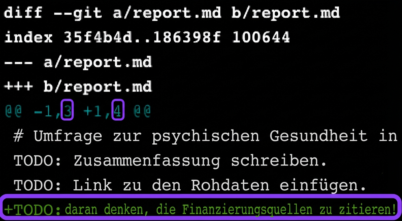 git diff-Ausgabe für den ersten und dritten letzten Commit – zeigt, dass die neueste Version eine zusätzliche Zeile hat