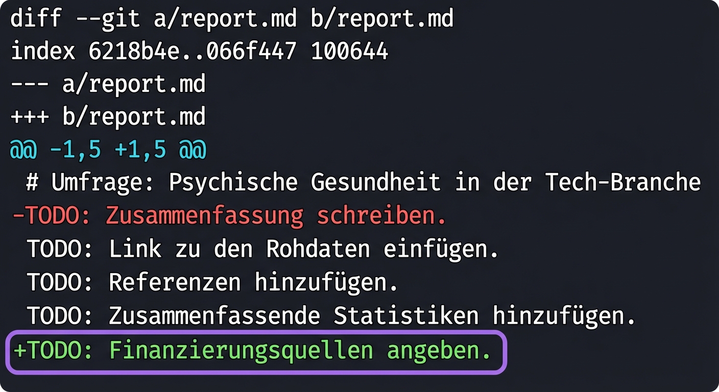 git diff-Ausgabe mit Anmerkungen, die zeigen, dass unten eine Zeile in grün hinzugefügt wurde