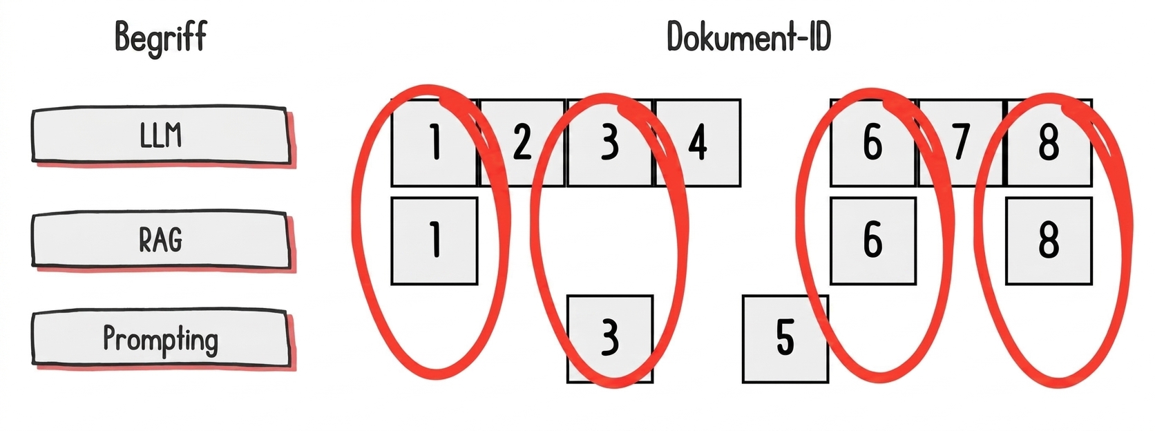Die Dokumente mit bestimmten Begriffen; die mit den meisten hervorgehobenen Begriffen sind markiert.