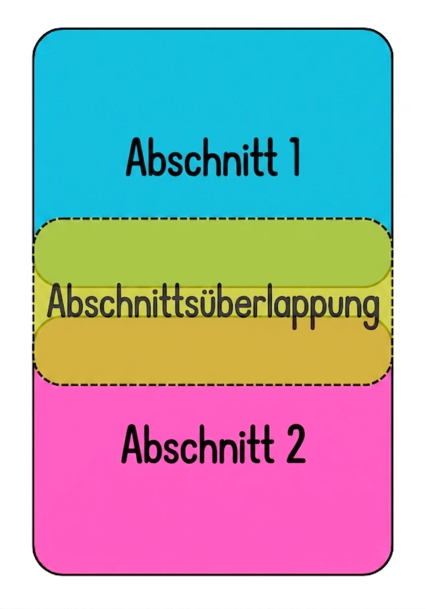Zwei Chunks mit einem markierten, überlappenden Bereich.