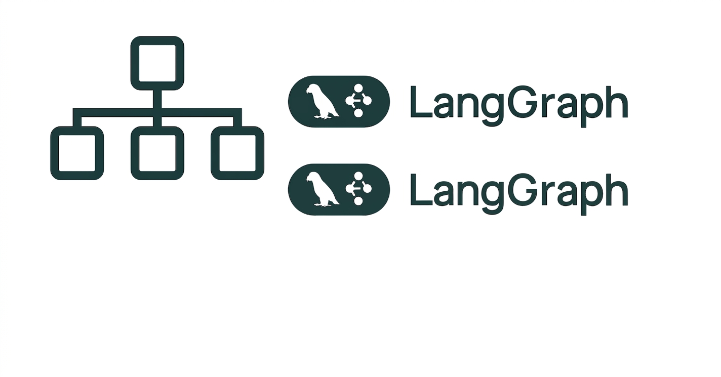 Diagramm eines generischen Flussdiagramms links mit LangGraph-Logo rechts.