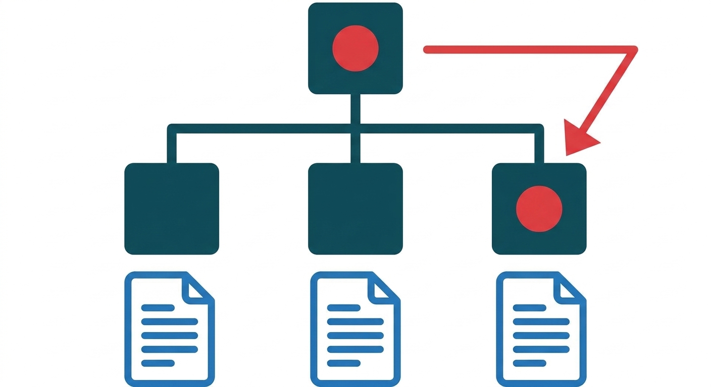 Diagramm eines Flussdiagramms mit drei unterschiedlichen Dokument-Icons darunter als Ergebnisse von „Kanten“.