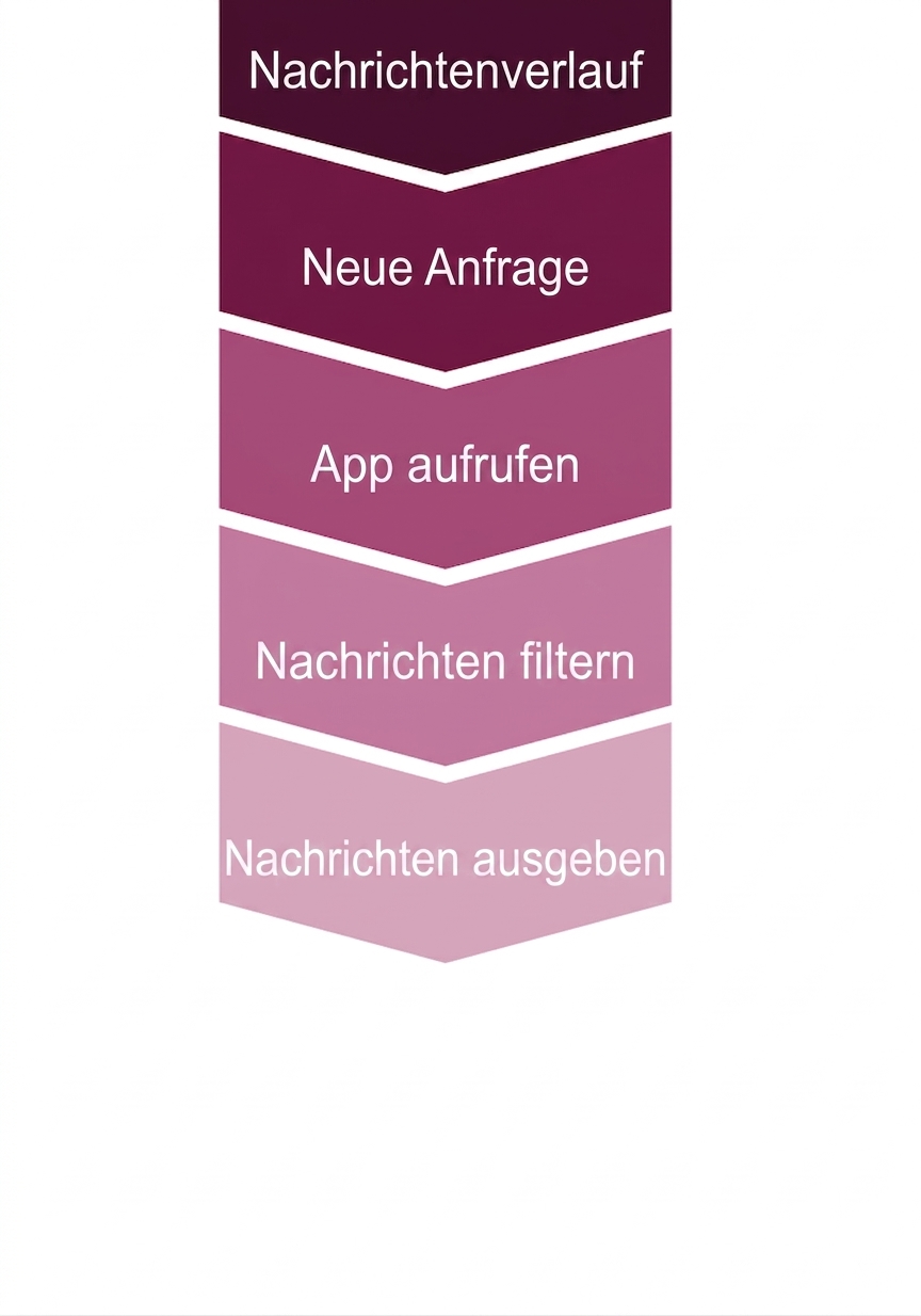 Unterhaltungseinrichtung mit Nachrichtenausgabe aktualisiert.