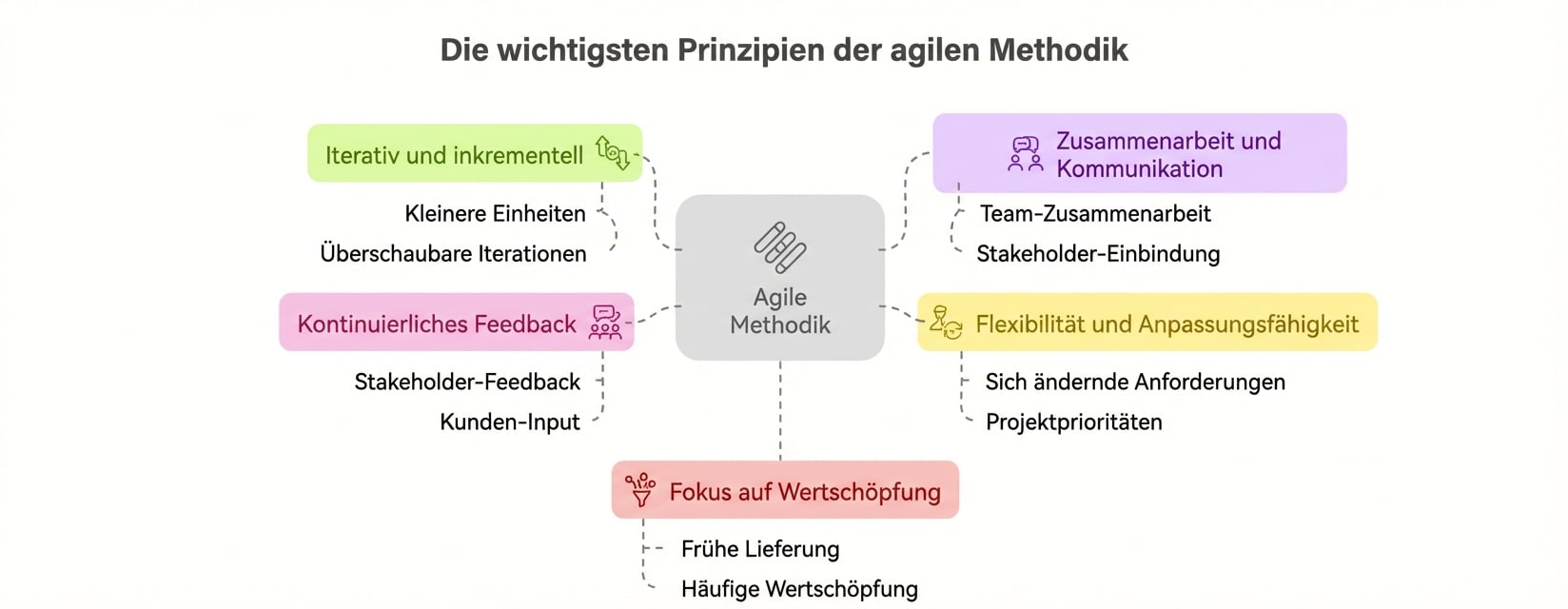 Die Eingabeaufforderung lautet: „Kannst du beschreiben, was auf diesem Bild zu sehen ist?“