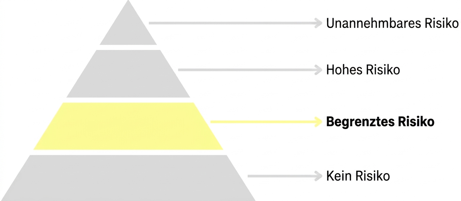 Limited risk highlighted.png