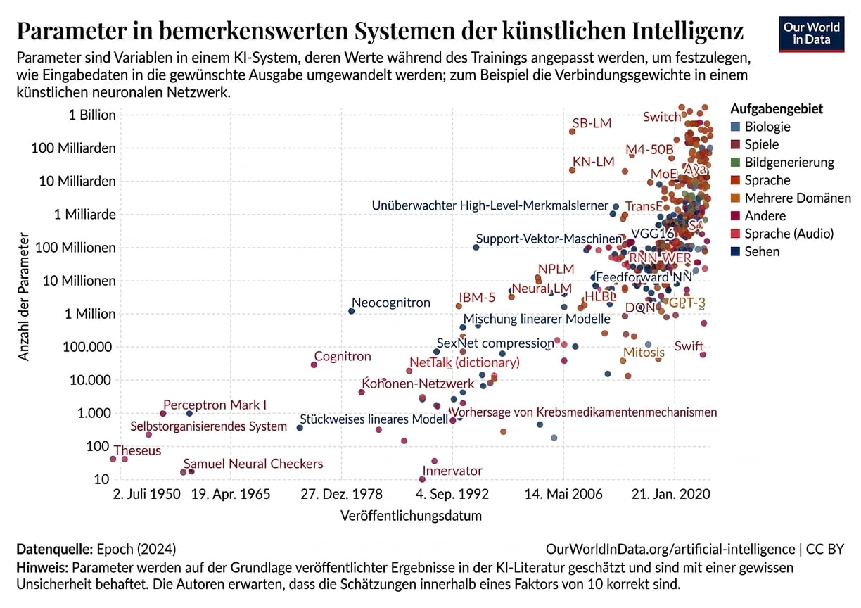 artificial-intelligence-parameter-count.png