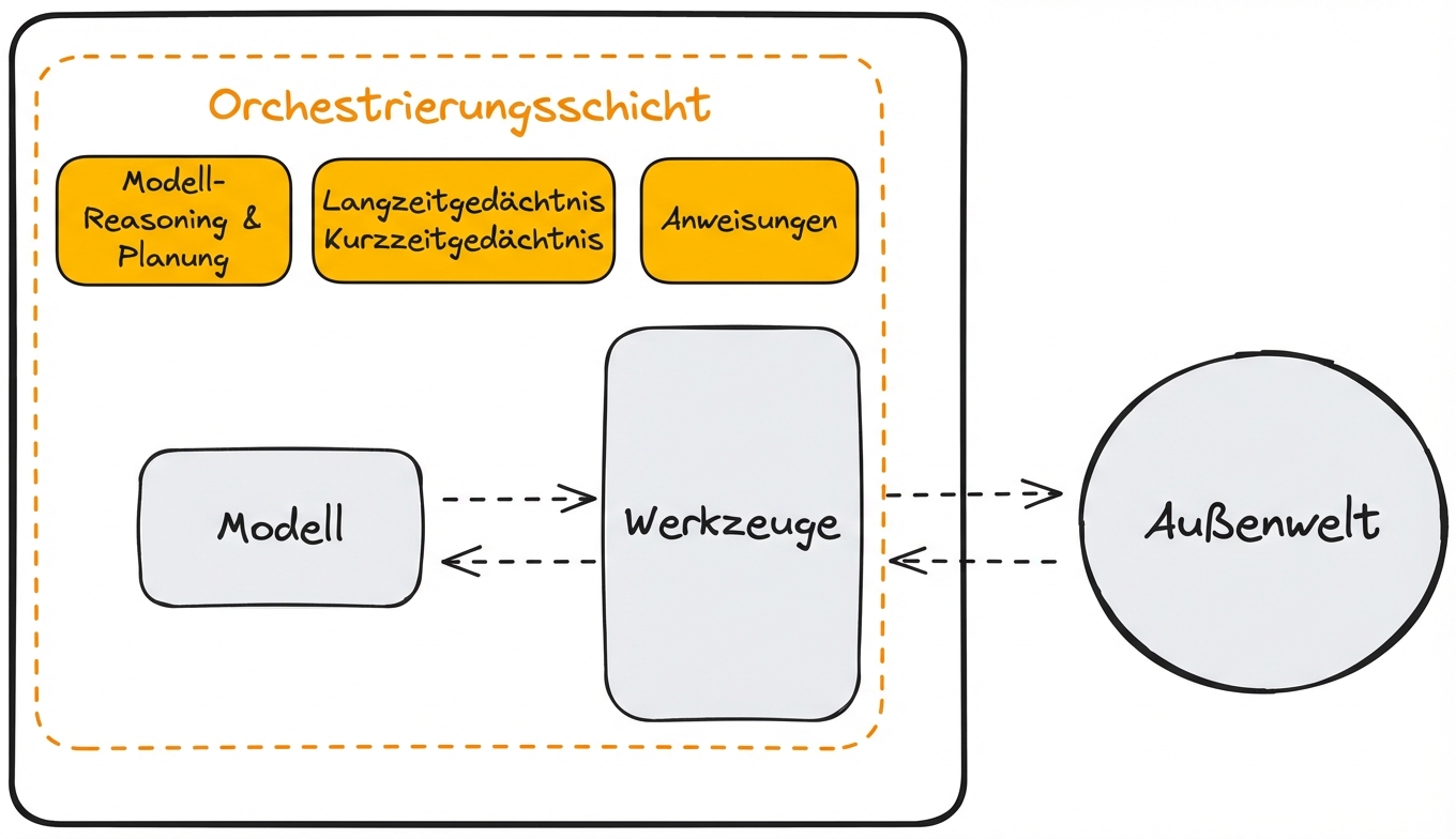 detailed_orchestration