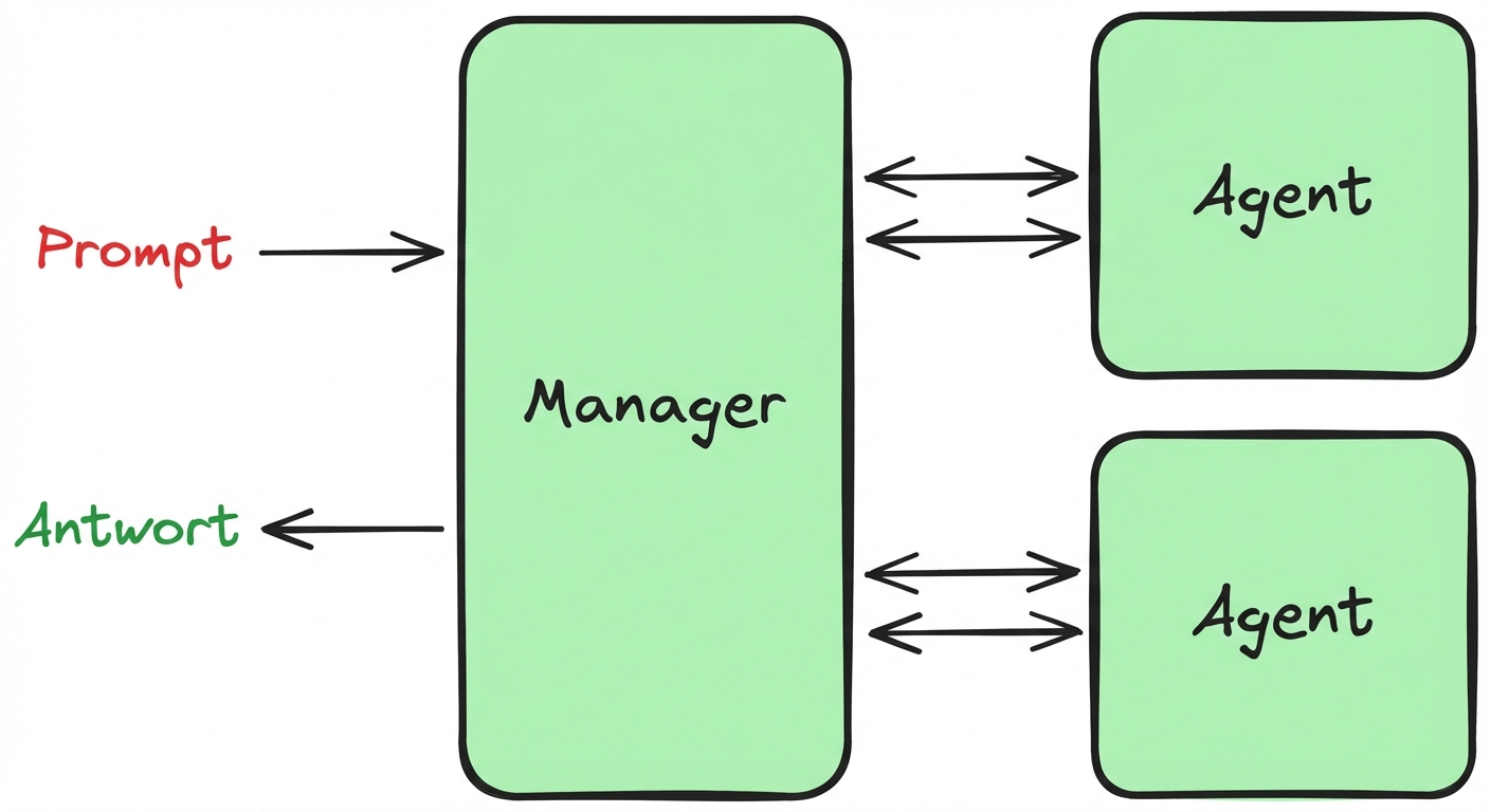 manager_pattern