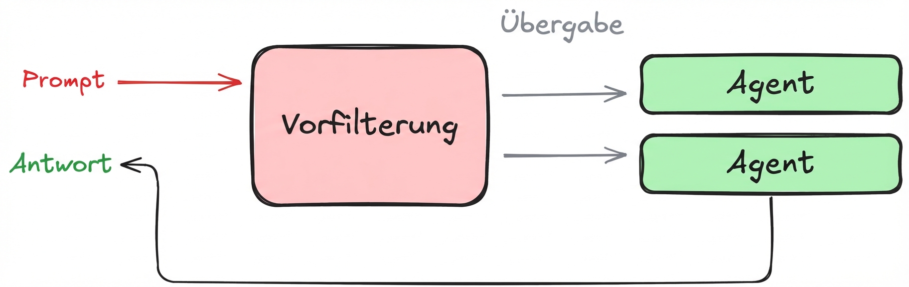 decentralized_pattern