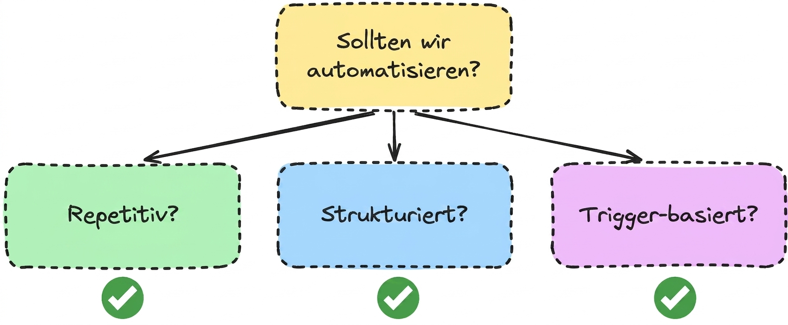 automation_question.png