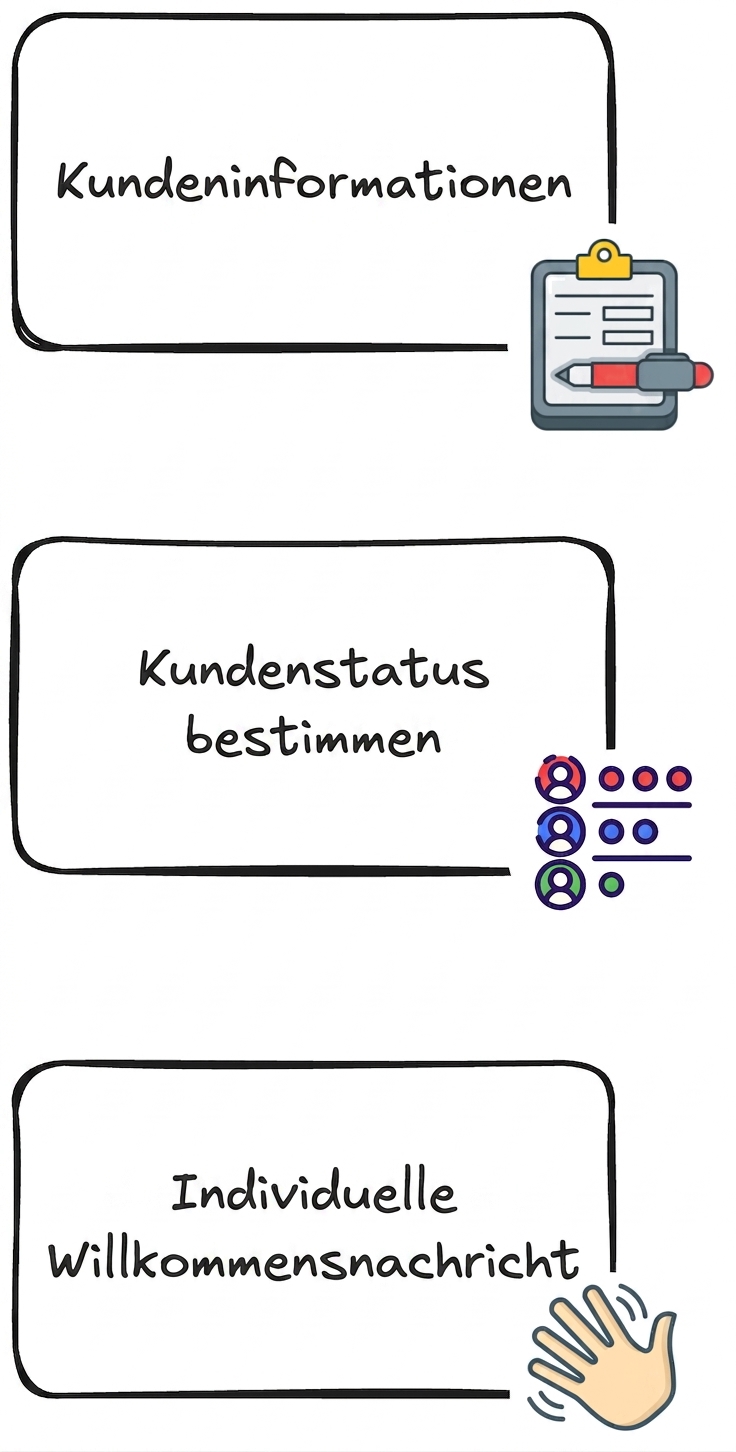 Fallstudie