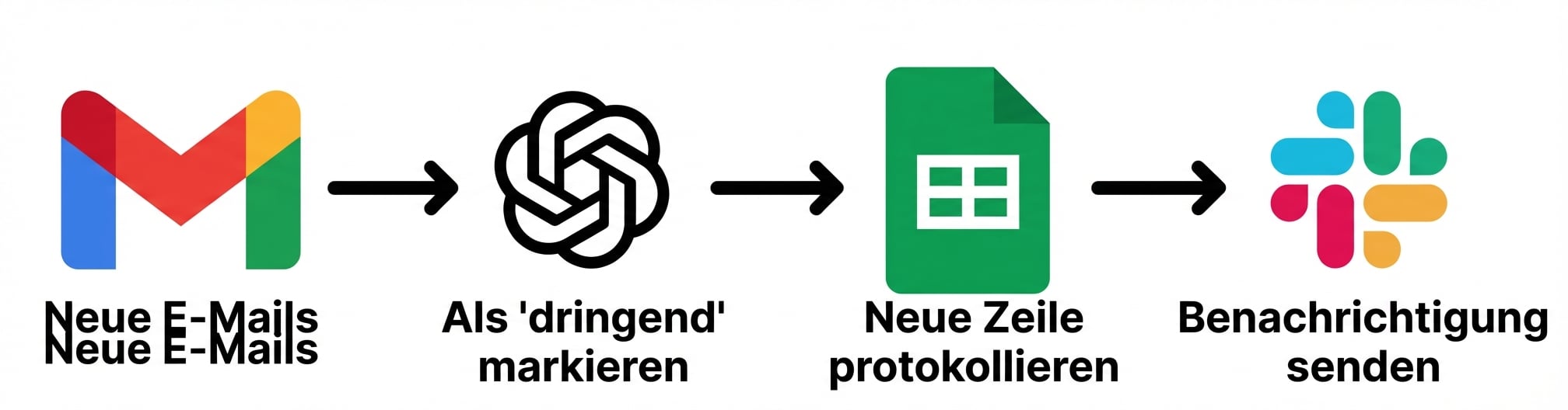Beispiel_Email_Workflow.png