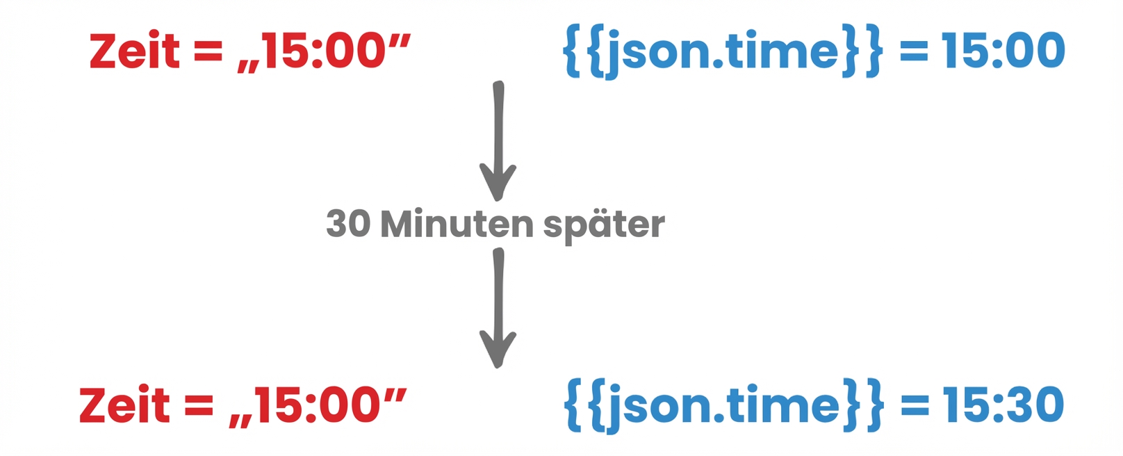 JSON_Variables.png