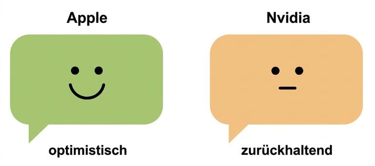 Tonanalyse
