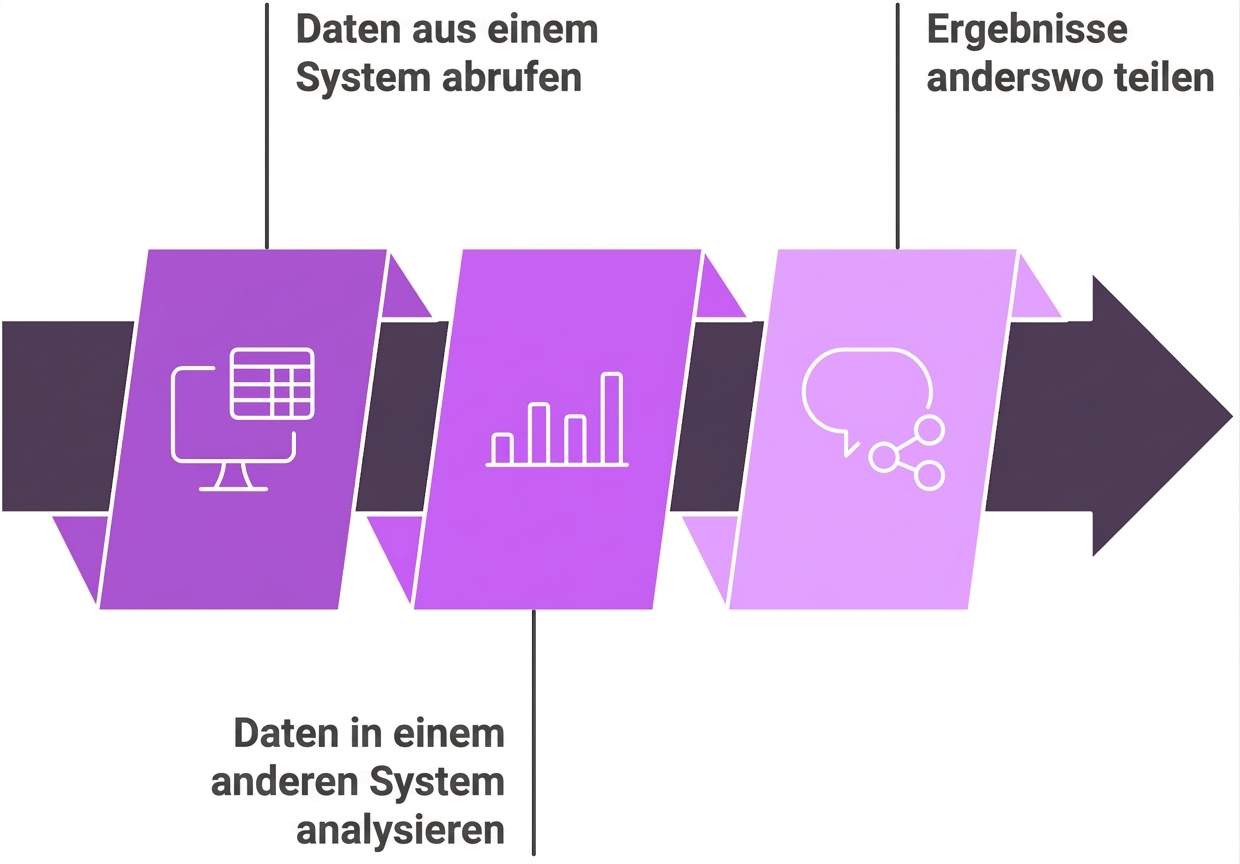 Vernetzt