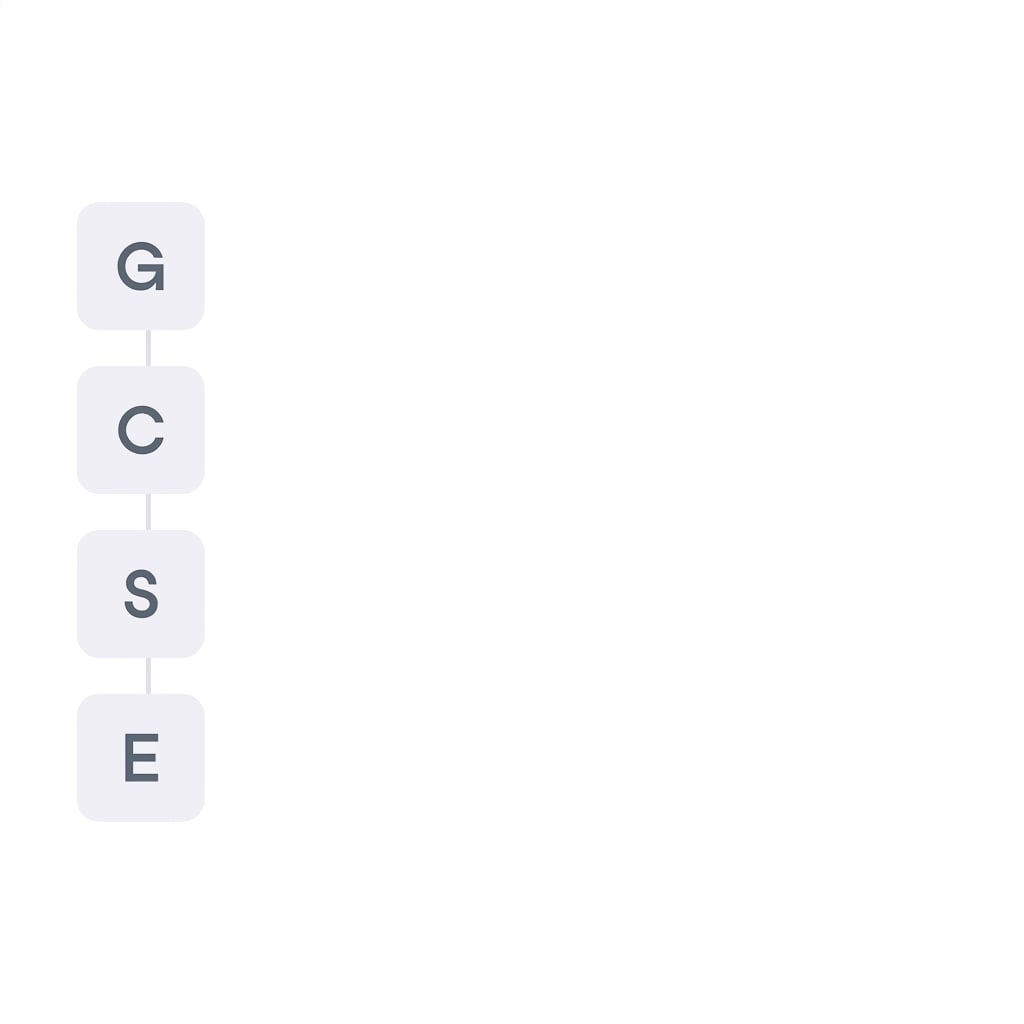 Die vier Buchstaben G, C, S und E des GCSE-Prompting-Frameworks