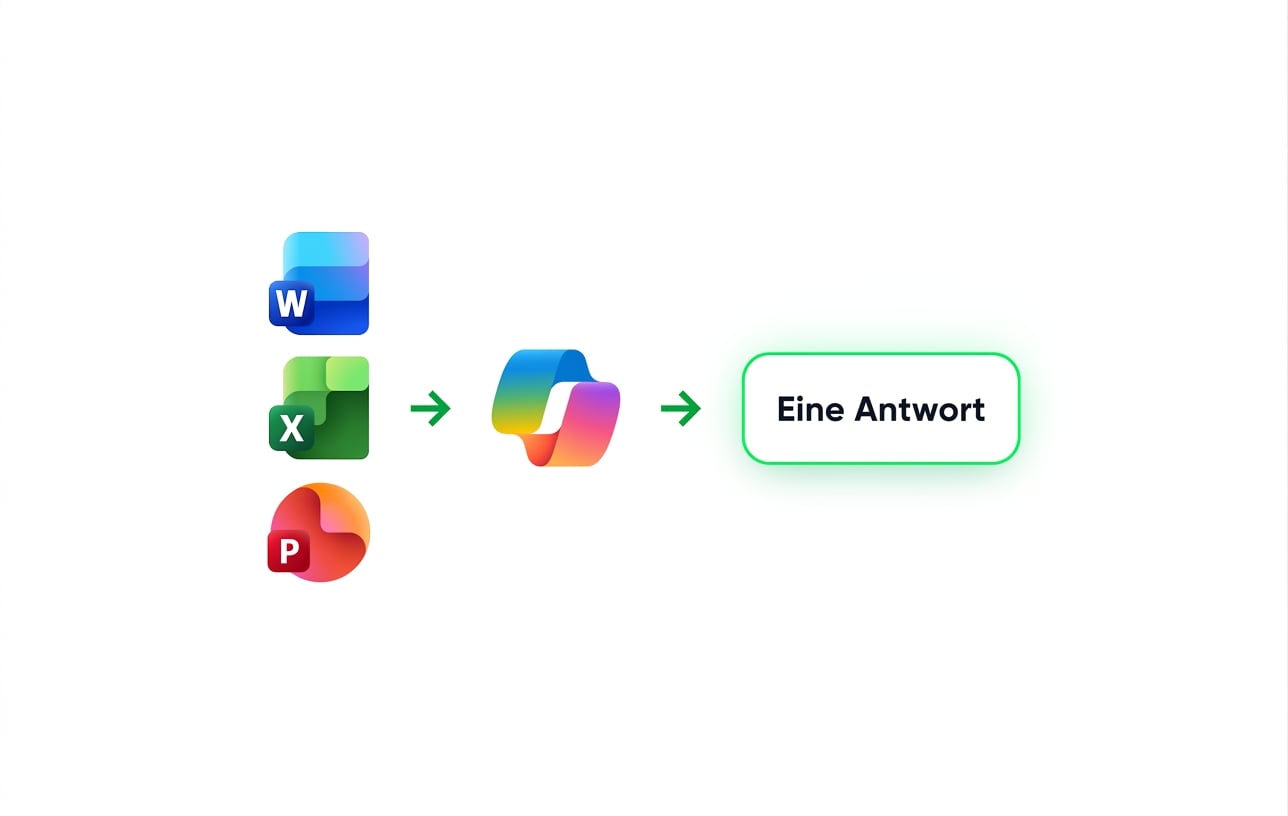 Word-, Excel- und PowerPoint-Dateien fließen in Copilot ein, das eine Antwort zurückgibt