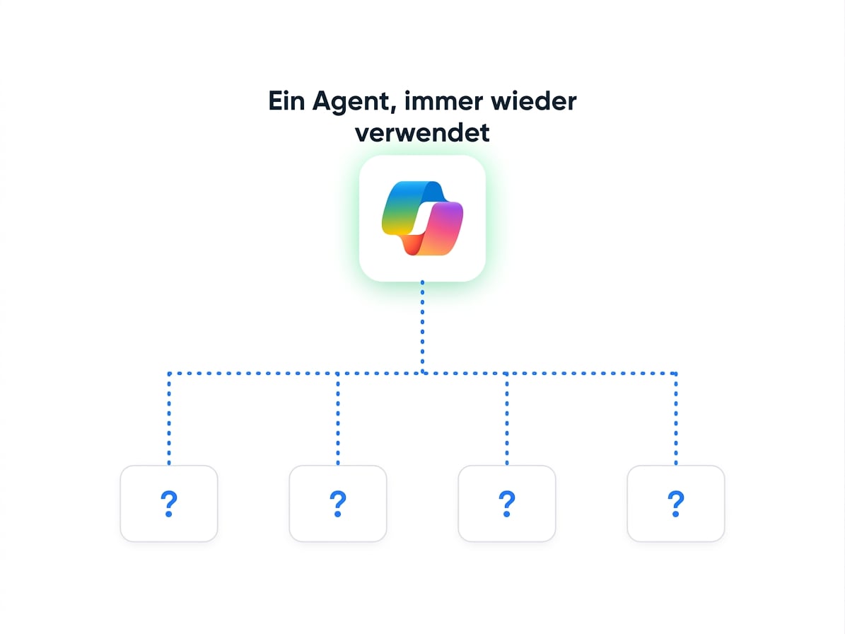 Naben-Speichen-Diagramm: ein Agent wird von vielen Fragenden immer wieder genutzt