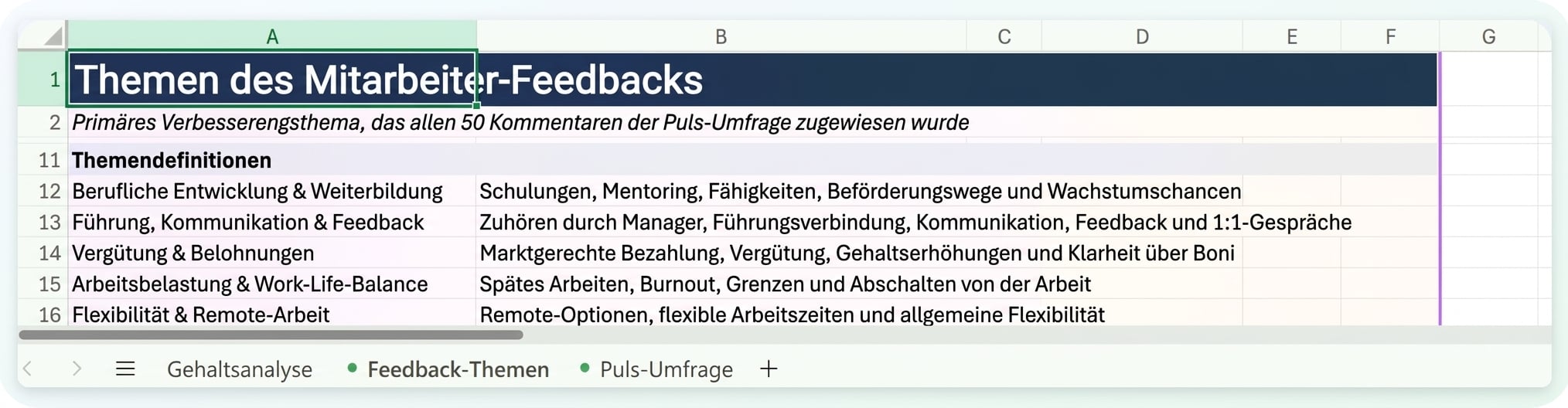 Das Blatt Feedback Themes, das zeigt, was jedes gefundene Thema tatsächlich abdeckt