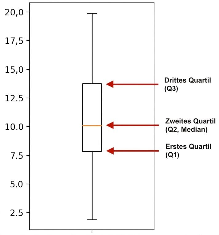 sleep_total boxplot.png