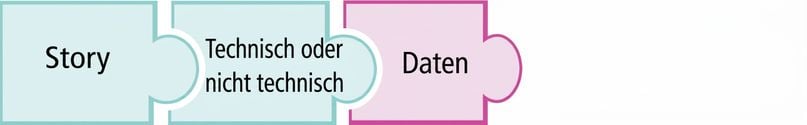 Puzzleteil mit hervorgehobenem Wort „data“