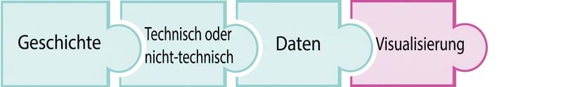 Puzzleteil mit dem Wort viz