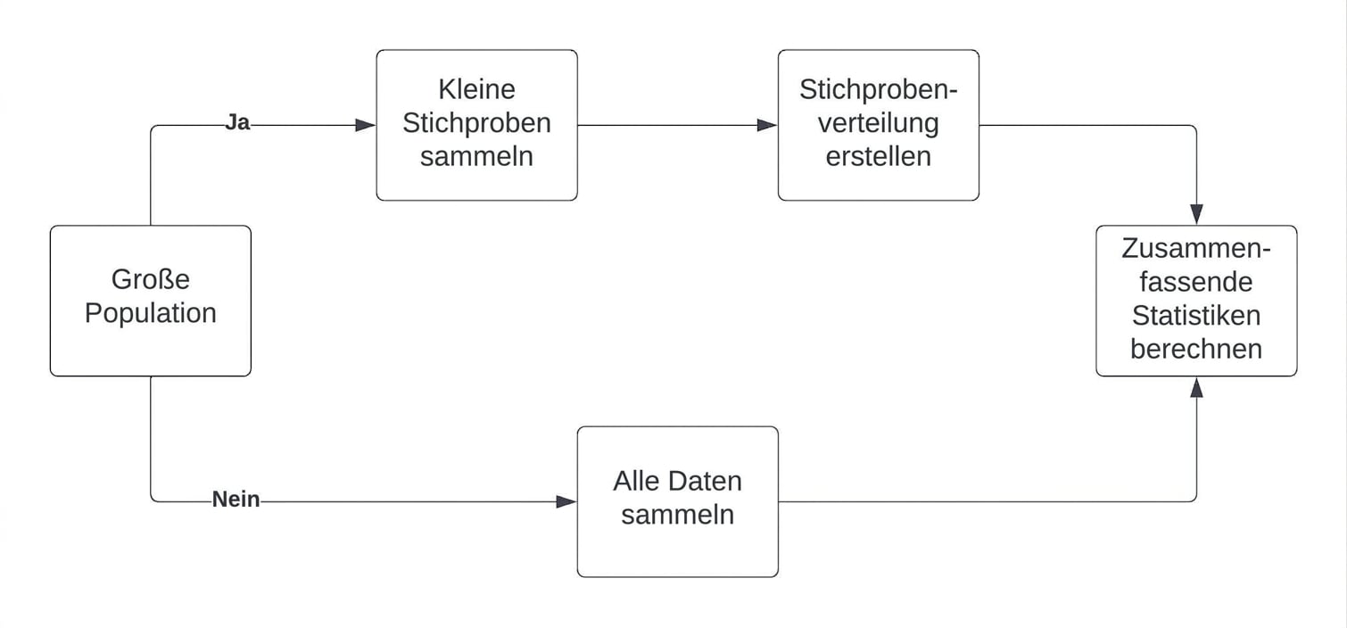 central_limit_theorem_workflow.jpg