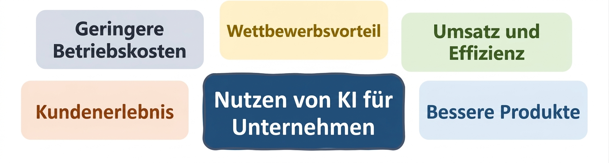 KI-Wert in Unternehmen: bessere Produkte