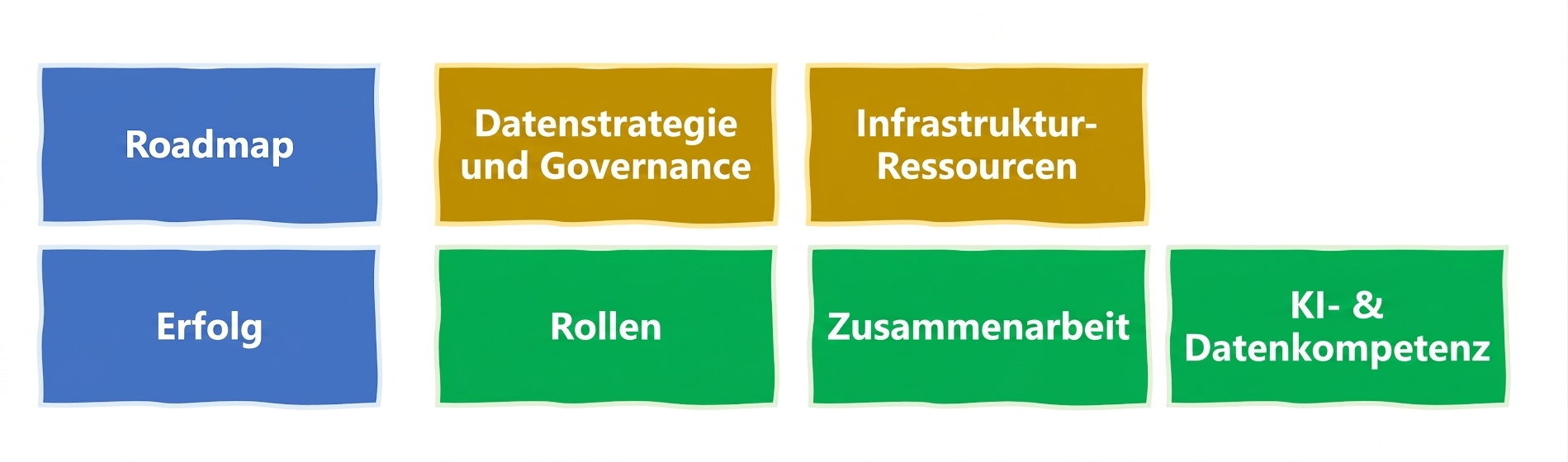 KI und Datenkompetenz