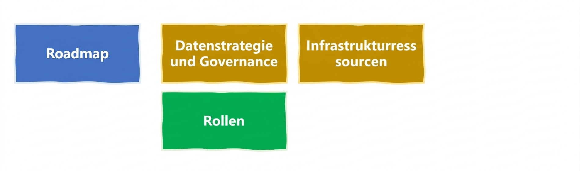 KI-Rollen