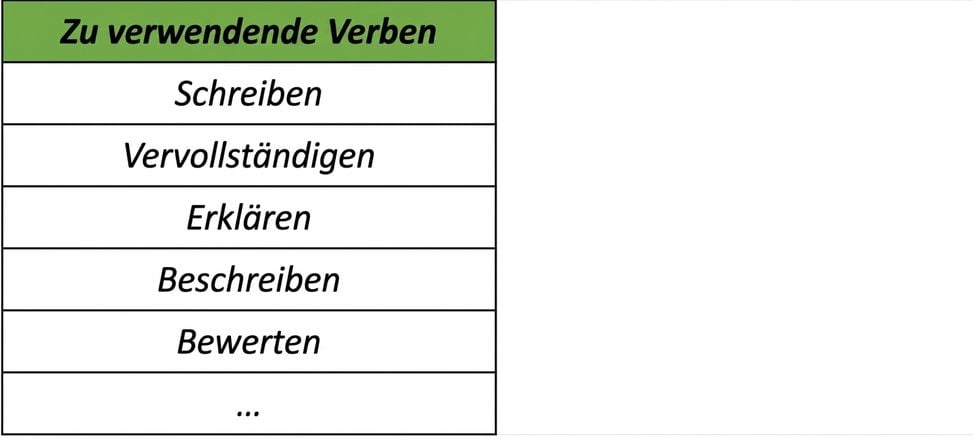 Tabelle für die zu verwendenden Verben, darunter schreiben, vervollständigen, erklären, beschreiben oder bewerten.