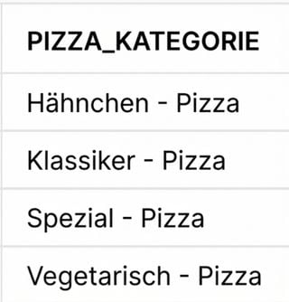 Before concatenation category column