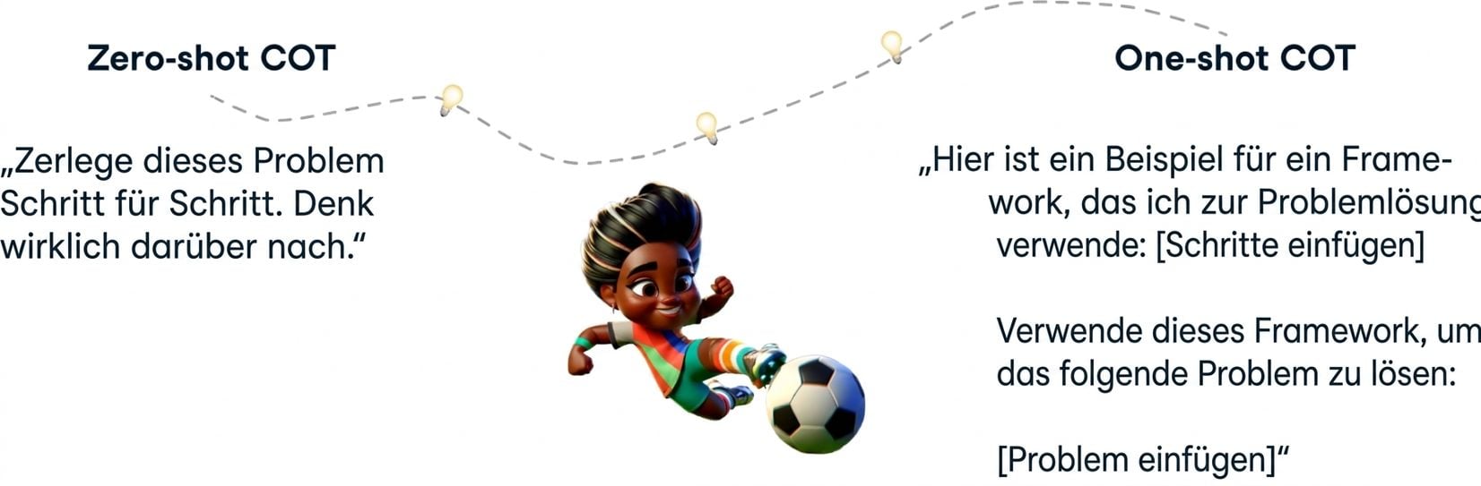 Cartoon-Illustration eines jungen Fußballers, der den Ball kickt