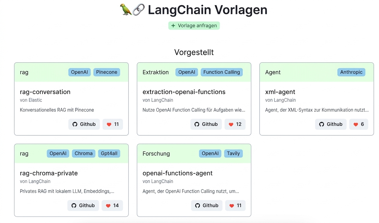 Die README-Datei aus dem GitHub-Repository der LangChain-Vorlagen.