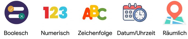 Alle fünf in Alteryx verwendeten Datentypen