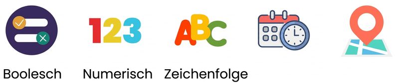 Datentypen mit Booleschen Werten, Zahlen und Zeichenfolgen anzeigen.png