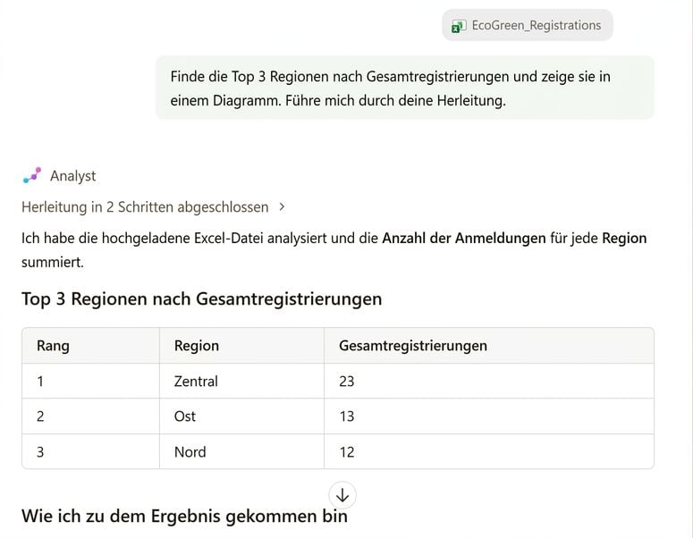 Die regionale Auswertung des Analyst-Agenten, mit den Gedankenschritten oberhalb der Rangtabelle