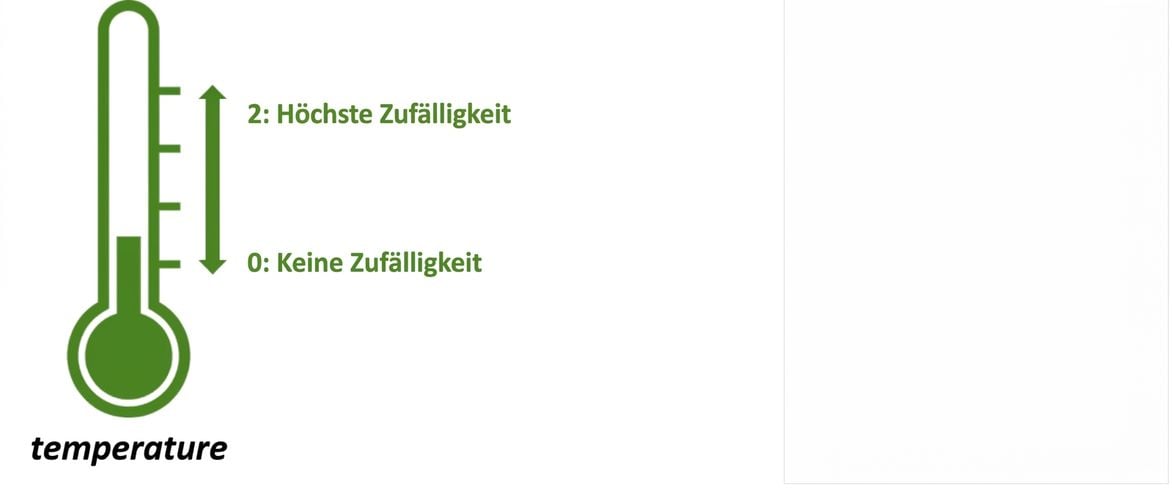 Bild mit einem Thermometersymbol und den möglichen Werten zwischen 0 und 2, wobei 0 keine Zufälligkeit und 2 die höchste Zufälligkeit zeigt.