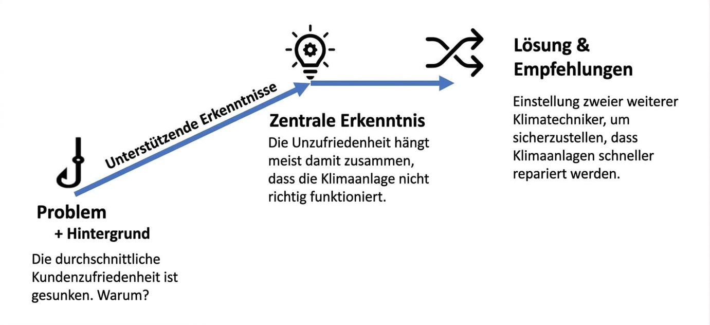 Narrative structure with example
