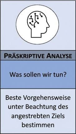 Nahaufnahme der präskriptiven Analytik